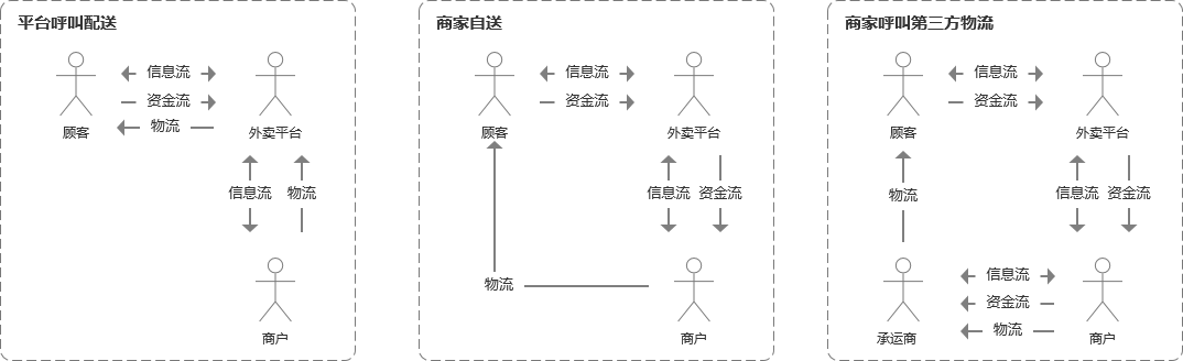 产品经理，产品经理网站